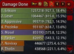 Wow Damage Charts