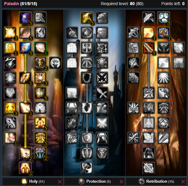 Download Addons WOW 3.3.5 for PVE