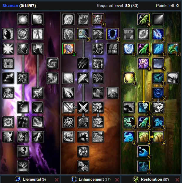 3.3.5 healer bg addons